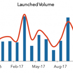 LevFin Insights: High-Yield Bond Statistics – 11/6/2017