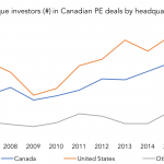 The Pulse of Private Equity – 11/6/2017