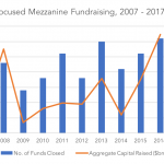 Private Debt Intelligence – 11/6/2017