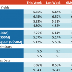 Loan Stats at a Glance – 11/6/2017