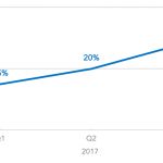 Covenant Trends - 10/30/2017