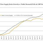 Chart of the Week: According to Gap