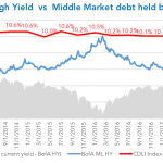 Debtwire Middle-Market – 10/30/2017