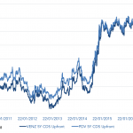 Markit Recap – 10/30/2017