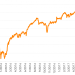 Leveraged Loan Insight & Analysis - 10/30/2017