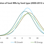 The Pulse of Private Equity - 12/11/2017