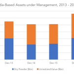 Private Debt Intelligence – 12/11/2017