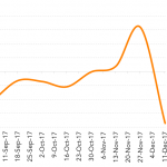 Leveraged Loan Insight & Analysis – 12/11/2017