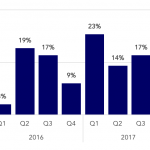 Covenant Trends - 12/4/2017