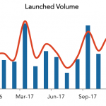 LevFin Insights: High-Yield Bond Statistics - 12/4/2017