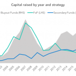 The Pulse of Private Equity - 12/4/2017