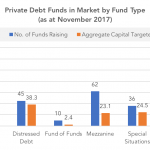 Private Debt Intelligence - 12/4/2017