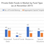 Private Debt Intelligence – 12/4/2017