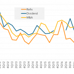 Leveraged Loan Insight & Analysis – 12/4/2017