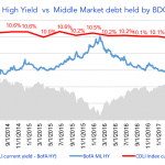 Debtwire Middle-Market – 12/4/2017