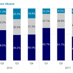 Covenant Trends – 1/1/2018