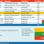 Select Deals in the Market – 1/1/2018