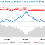 Debtwire Middle-Market – 1/1/2018