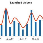 LevFin Insights: High-Yield Bond Statistics – 1/1/2018