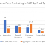 Private Debt Intelligence - 1/1/2018