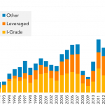 Leveraged Loan Insight & Analysis – 1/1/2018