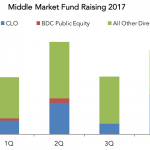 Chart of the Week: All In