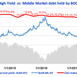 Debtwire Middle-Market – 1/15/2018