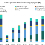 The Pulse of Private Equity - 1/15/2018