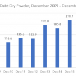 Private Debt Intelligence - 1/15/2018