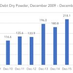 Private Debt Intelligence – 1/15/2018