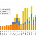 Leveraged Loan Insight & Analysis - 1/15/2018