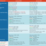 Middle Market Deal Terms at a Glance – Jan 2018