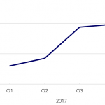 Covenant Trends – 1/22/2018