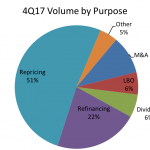 Chart of the Week: Refi Madness