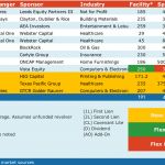 Select Deals in the Market – 1/22/2018