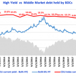 Debtwire Middle-Market – 1/22/2018