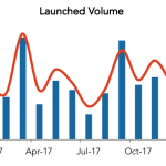 LevFin Insights: High-Yield Bond Statistics - 1/22/2018