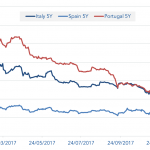 Markit Recap – 1/22/2018