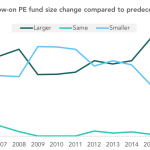 The Pulse of Private Equity - 1/22/2018