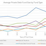 Private Debt Intelligence - 1/22/2018