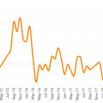 Leveraged Loan Insight & Analysis - 1/22/2018