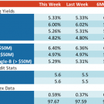 Loan Stats at a Glance – 1/29/2018