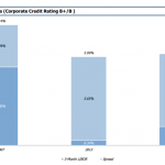 Chart of the Week: Forward to the Past