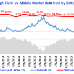 Debtwire Middle-Market – 1/29/2018