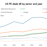 The Pulse of Private Equity - 1/29/2018