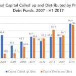 Private Debt Intelligence - 1/29/2018