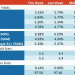 Loan Stats at a Glance – 1/15/2018