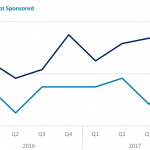 Covenant Trends – 1/8/2018