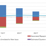 Chart of the Week: Back at Ya