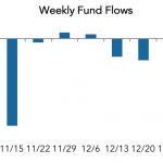 LevFin Insights: High-Yield Bond Statistics – 1/8/2018